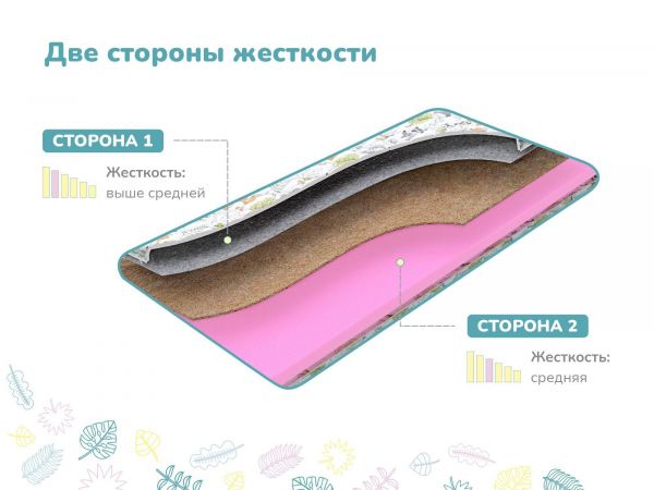 Детский матрас Dimax Лучик (Лучик)