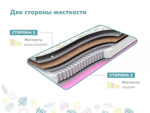 Детский матрас Dimax Звездочет (Звездочет)